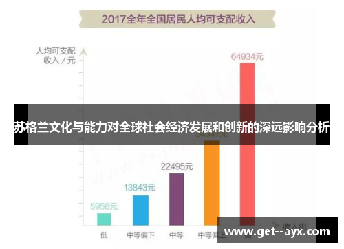 苏格兰文化与能力对全球社会经济发展和创新的深远影响分析