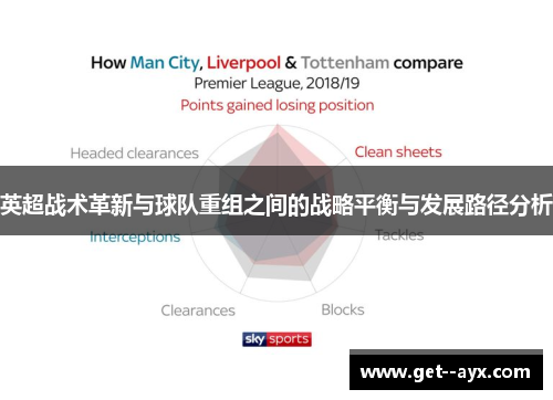 英超战术革新与球队重组之间的战略平衡与发展路径分析