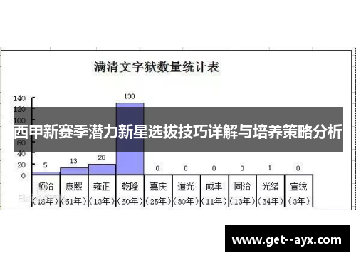 西甲新赛季潜力新星选拔技巧详解与培养策略分析