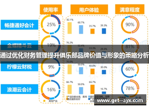 通过优化财务管理提升俱乐部品牌价值与形象的策略分析