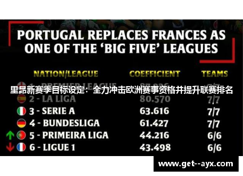 里昂新赛季目标设定：全力冲击欧洲赛事资格并提升联赛排名