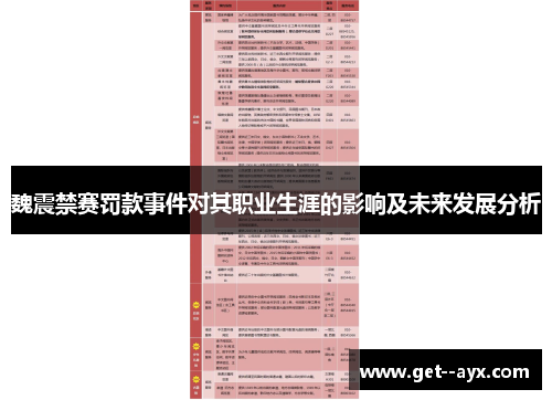 魏震禁赛罚款事件对其职业生涯的影响及未来发展分析