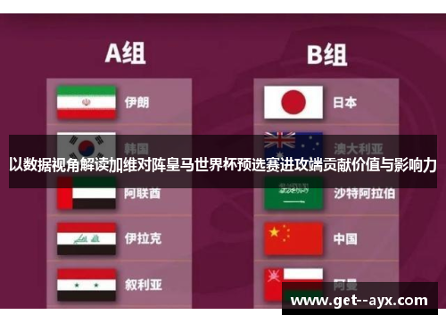 以数据视角解读加维对阵皇马世界杯预选赛进攻端贡献价值与影响力